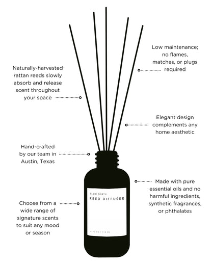 Midnight Garden - Reed Diffuser