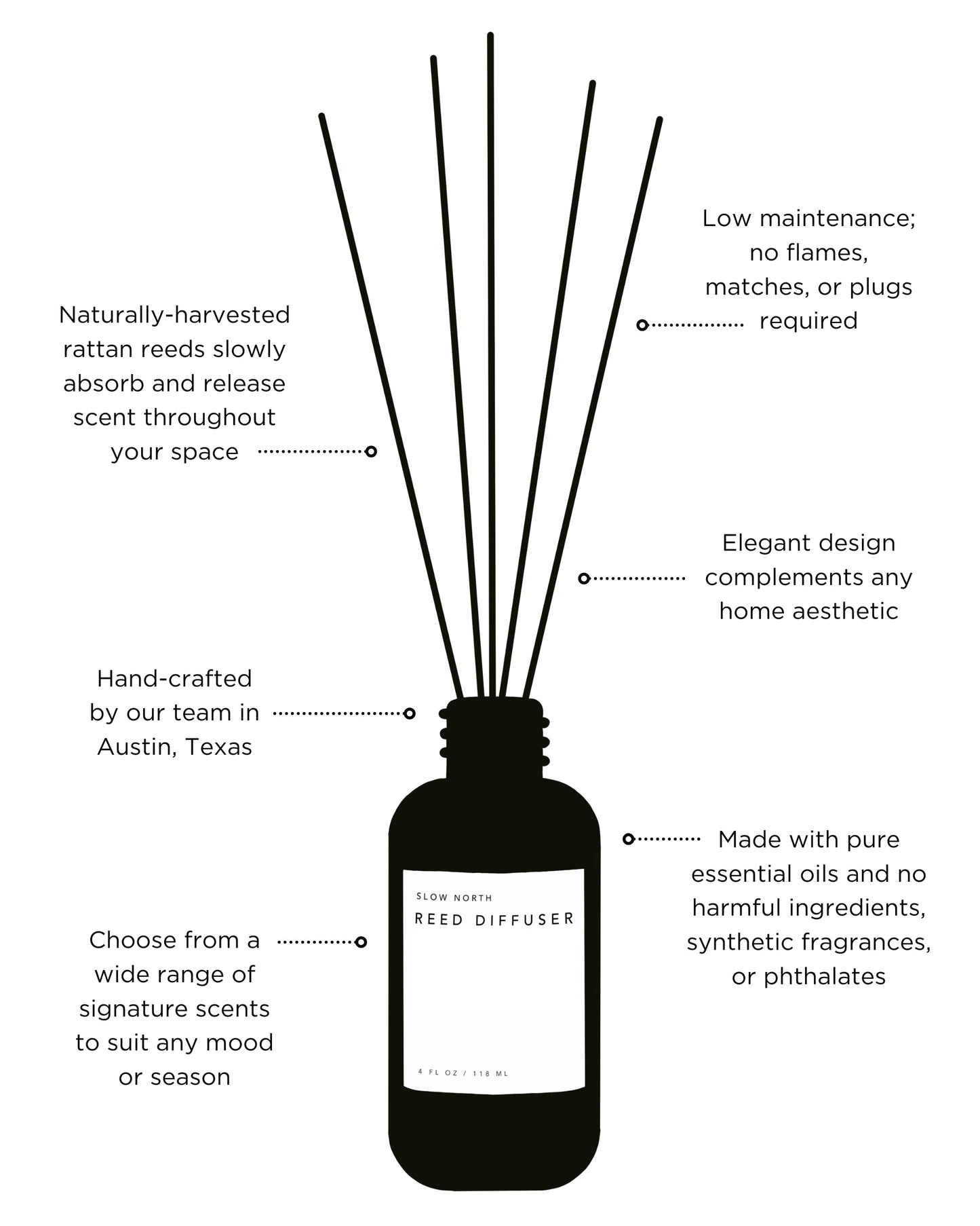Twilight - Reed Diffuser